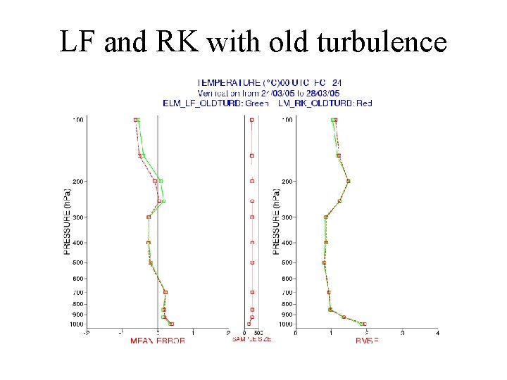 LF and RK with old turbulence 