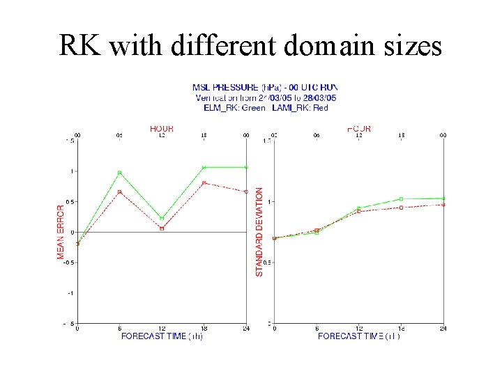 RK with different domain sizes 