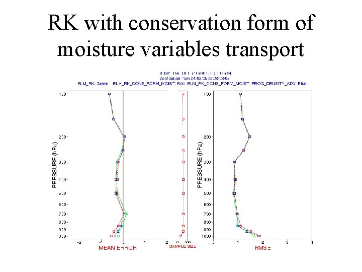 RK with conservation form of moisture variables transport 