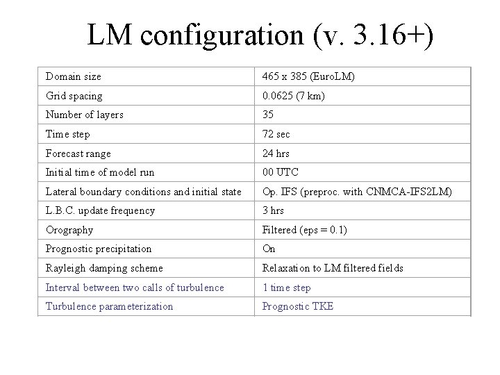 LM configuration (v. 3. 16+) Domain size 465 x 385 (Euro. LM) Grid spacing