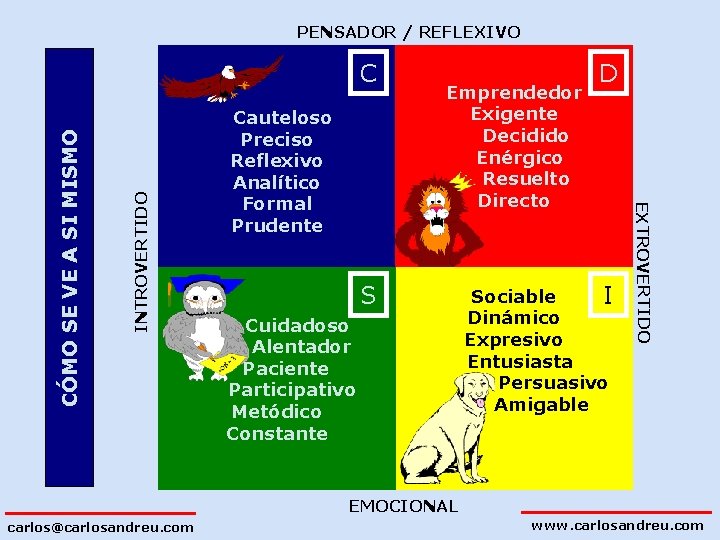 PENSADOR / REFLEXIVO INTROVERTIDO Cauteloso Preciso Reflexivo Analítico Formal Prudente Emprendedor Exigente Decidido Enérgico