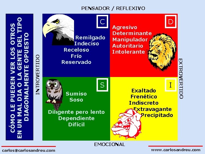 C INTROVERTIDO Remilgado Indeciso Receloso Frío Reservado Agresivo Determinante Manipulador Autoritario Intolerante S Sumiso