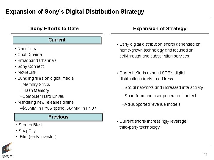 Expansion of Sony’s Digital Distribution Strategy Sony Efforts to Date Current • • •