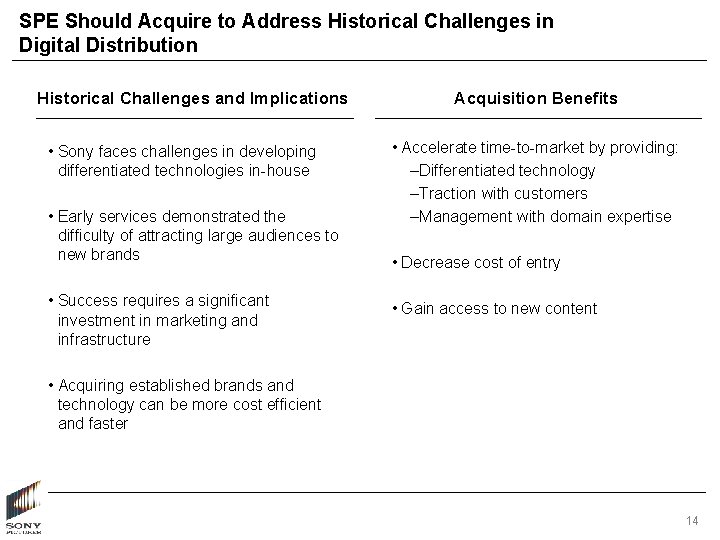 SPE Should Acquire to Address Historical Challenges in Digital Distribution Historical Challenges and Implications