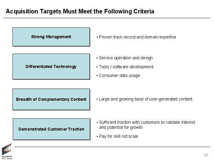 Acquisition Targets Must Meet the Following Criteria Strong Management • Proven track record and