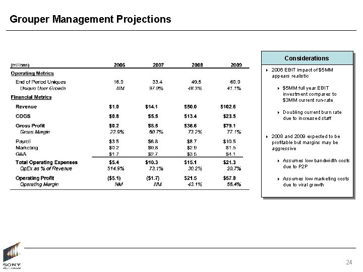 Grouper Management Projections Considerations 4 2006 EBIT impact of $5 MM appears realistic 4