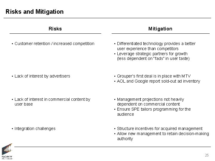 Risks and Mitigation Risks Mitigation • Customer retention / increased competition • Differentiated technology