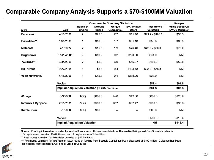 Comparable Company Analysis Supports a $70 -$100 MM Valuation 26 