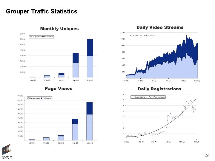 Grouper Traffic Statistics 29 