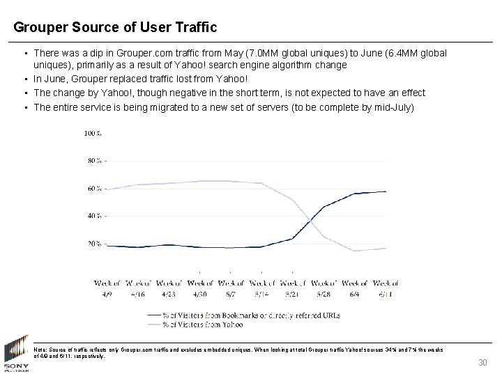 Grouper Source of User Traffic • There was a dip in Grouper. com traffic