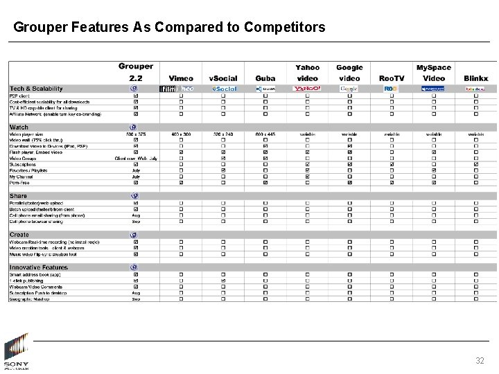 Grouper Features As Compared to Competitors 32 