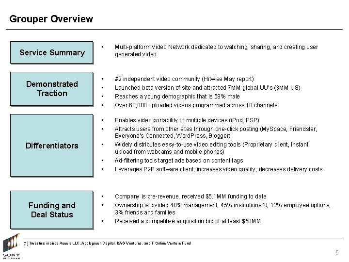 Grouper Overview Service Summary Demonstrated Traction Differentiators • Multi-platform Video Network dedicated to watching,