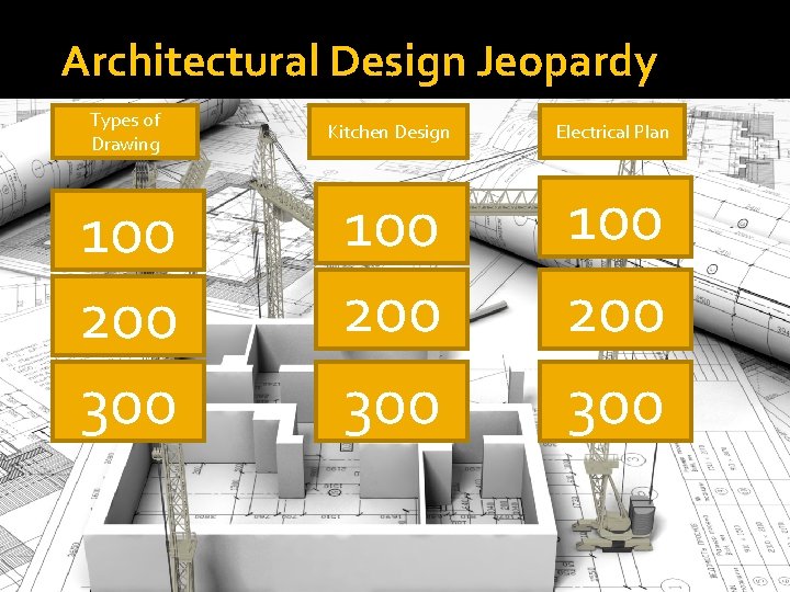 Architectural Design Jeopardy Types of Drawing Kitchen Design Electrical Plan 100 200 300 