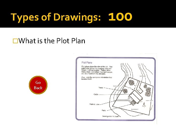 Types of Drawings: �What is the Plot Plan Go Back 100 
