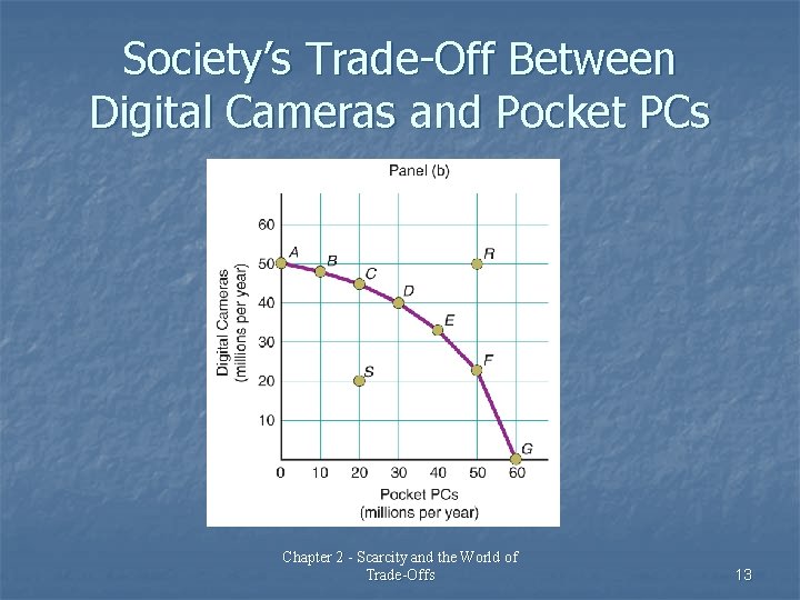 Society’s Trade-Off Between Digital Cameras and Pocket PCs Chapter 2 - Scarcity and the