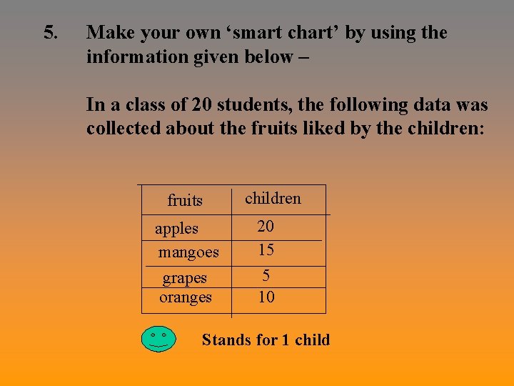 5. Make your own ‘smart chart’ by using the information given below – In