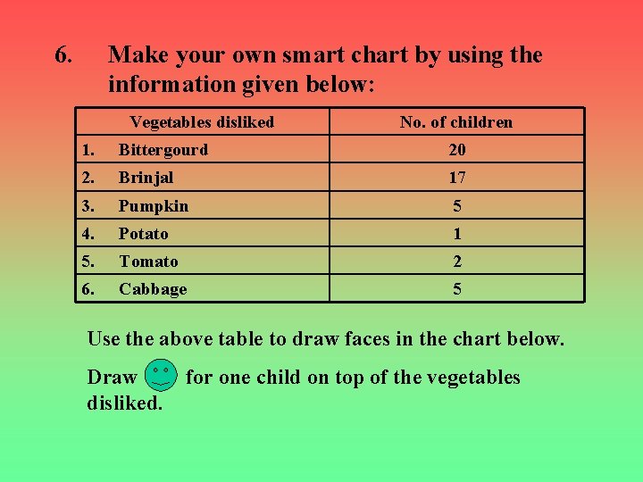 6. Make your own smart chart by using the information given below: Vegetables disliked