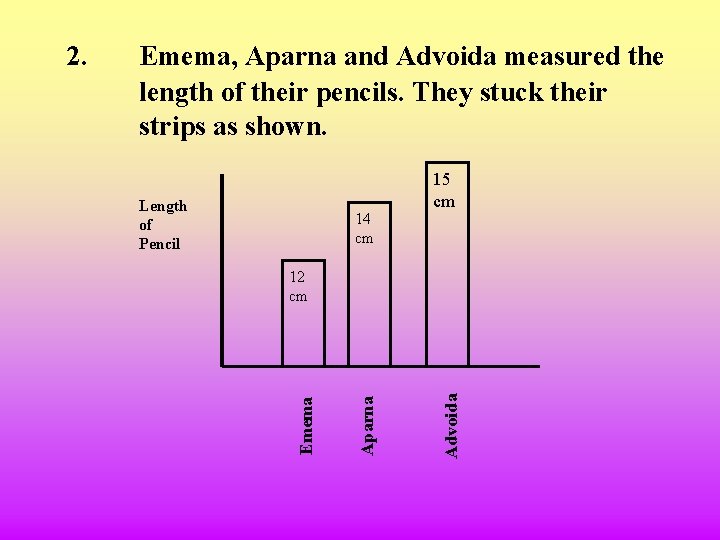 Emema, Aparna and Advoida measured the length of their pencils. They stuck their strips