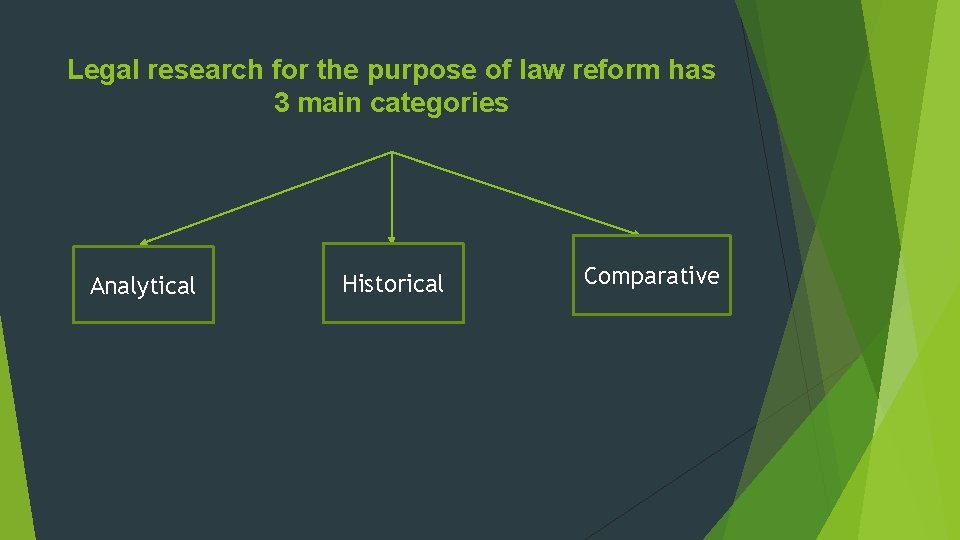 Legal research for the purpose of law reform has 3 main categories Analytical Historical