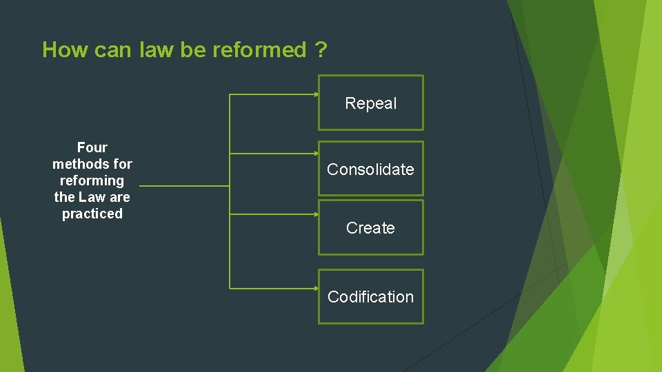 How can law be reformed ? Repeal Four methods for reforming the Law are How can law be reformed ? Repeal Four methods for reforming the Law are