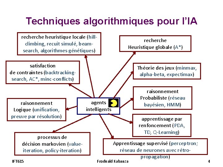 Techniques algorithmiques pour l’IA recherche heuristique locale (hillclimbing, recuit simulé, beamsearch, algorithmes génétiques) recherche Techniques algorithmiques pour l’IA recherche heuristique locale (hillclimbing, recuit simulé, beamsearch, algorithmes génétiques) recherche