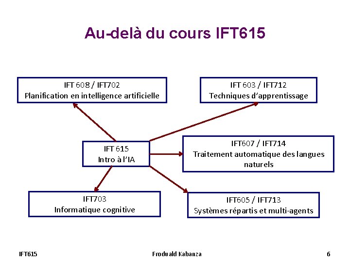 Au-delà du cours IFT 615 IFT 603 / IFT 712 Techniques d’apprentissage IFT 608 Au-delà du cours IFT 615 IFT 603 / IFT 712 Techniques d’apprentissage IFT 608