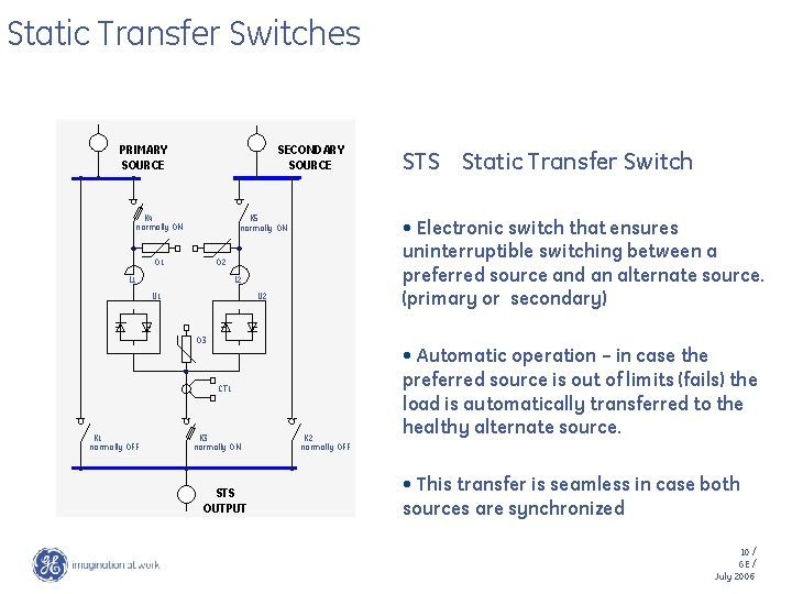 Static Transfer Switches PRIMARY SOURCE SECONDARY SOURCE K 4 normally ON K 5 normally
