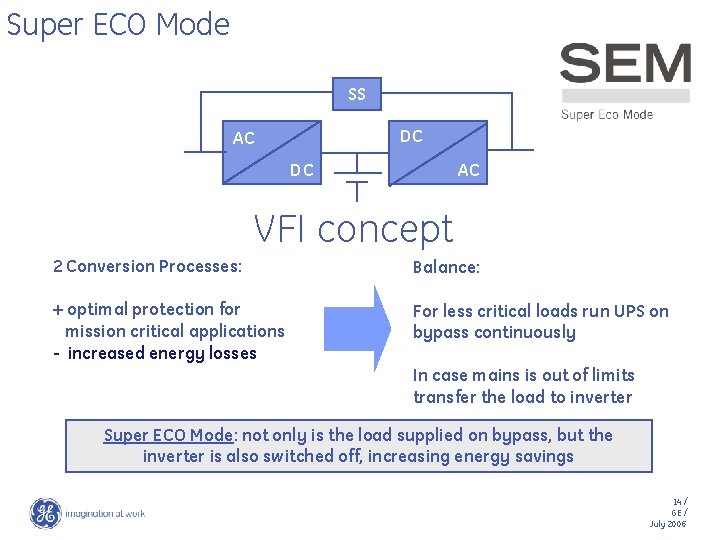 Super ECO Mode SS DC AC VFI concept 2 Conversion Processes: Balance: + optimal