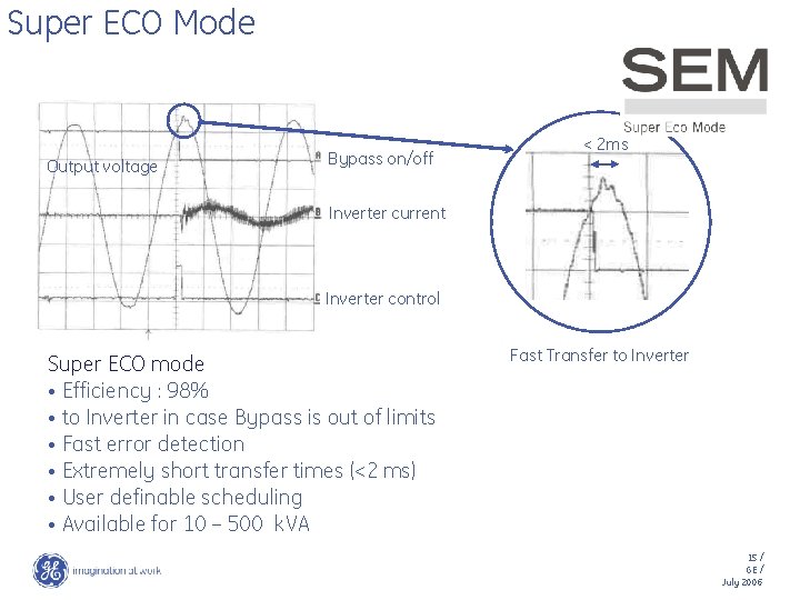 Super ECO Mode Output voltage Bypass on/off < 2 ms Inverter current Inverter control