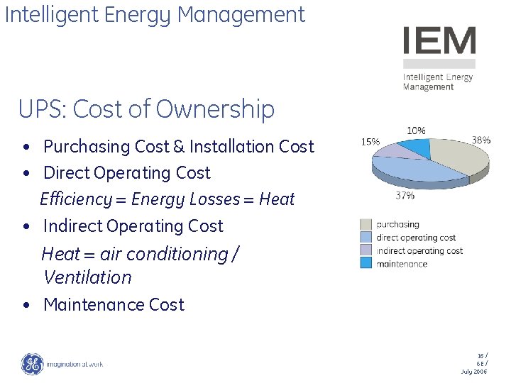 Intelligent Energy Management UPS: Cost of Ownership • Purchasing Cost & Installation Cost •