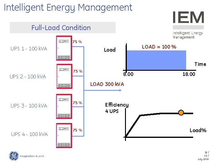 Intelligent Energy Management Full-Load Condition 75 % UPS 1 - 100 k. VA LOAD