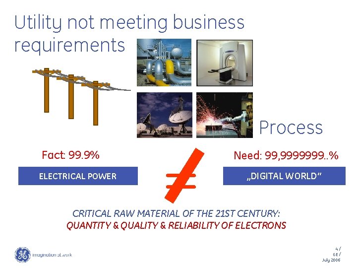 Utility not meeting business requirements Fact: 99. 9% ELECTRICAL POWER = Process Need: 99,
