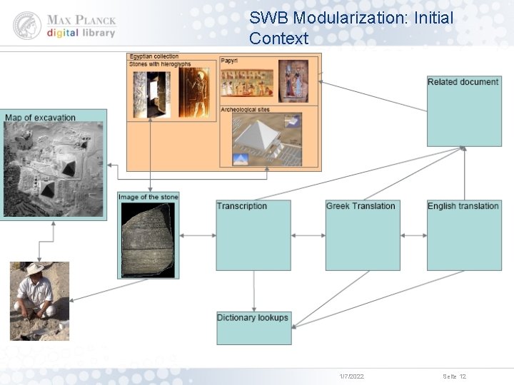 SWB Modularization: Initial Context 1/7/2022 Seite 12 