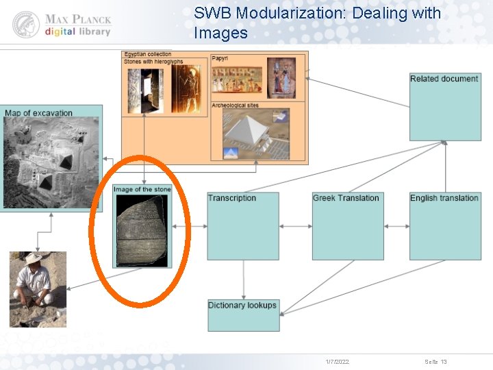 SWB Modularization: Dealing with Images 1/7/2022 Seite 13 