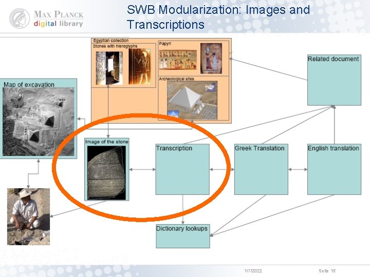 SWB Modularization: Images and Transcriptions 1/7/2022 Seite 15 