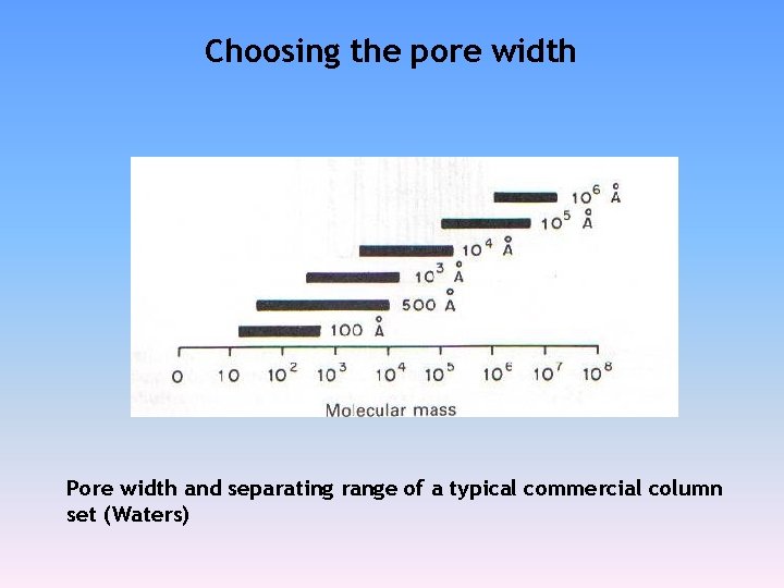 Choosing the pore width Pore width and separating range of a typical commercial column