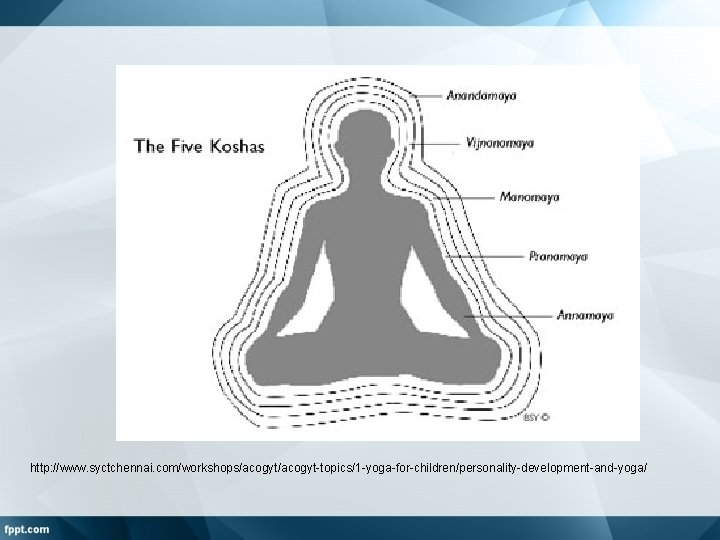 http: //www. syctchennai. com/workshops/acogyt-topics/1 -yoga-for-children/personality-development-and-yoga/ 