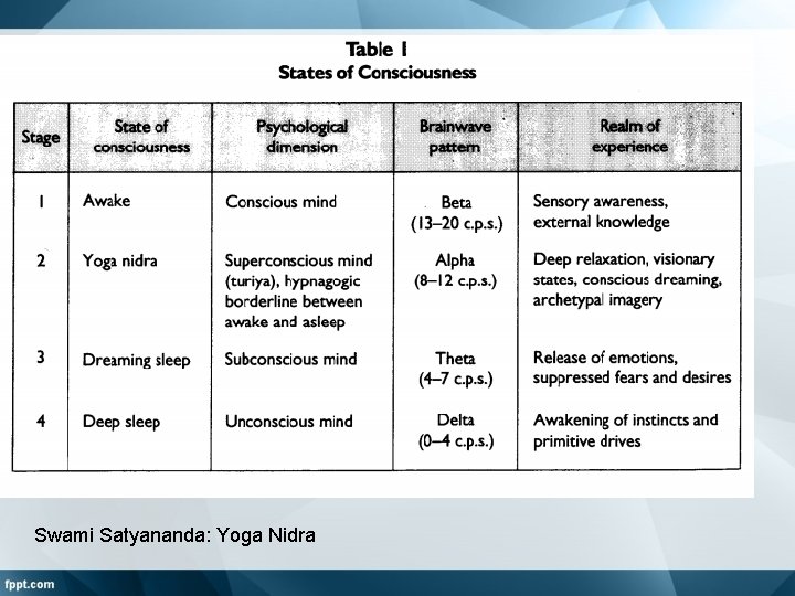 Swami Satyananda: Yoga Nidra 