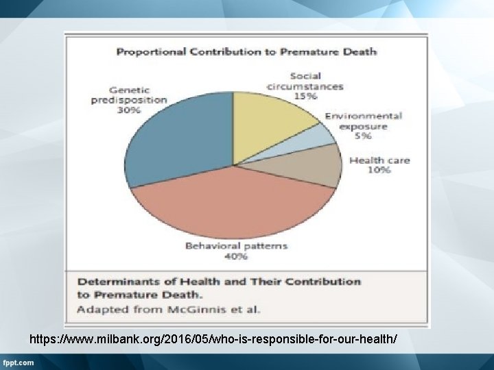 https: //www. milbank. org/2016/05/who-is-responsible-for-our-health/ 