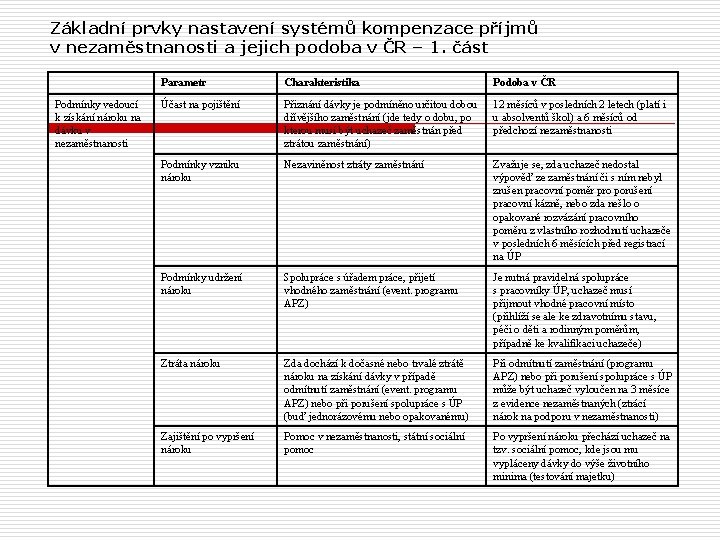 Základní prvky nastavení systémů kompenzace příjmů v nezaměstnanosti a jejich podoba v ČR –