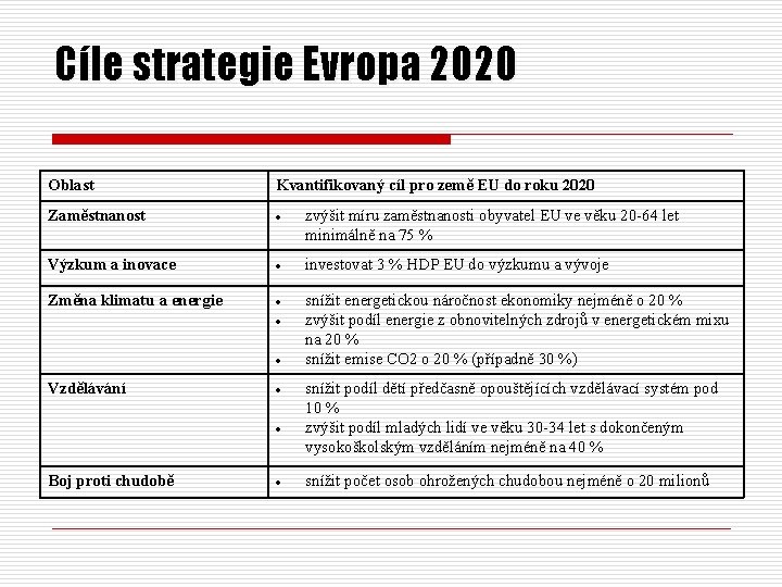 Cíle strategie Evropa 2020 Oblast Kvantifikovaný cíl pro země EU do roku 2020 Zaměstnanost