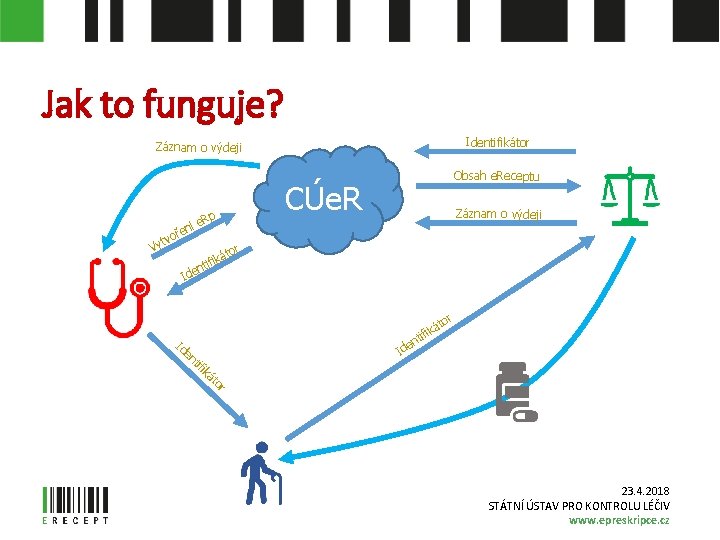 Jak to funguje? Identifikátor Záznam o výdeji CÚe. R Rp e ní oře tv