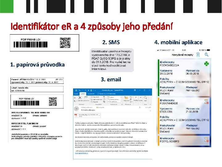 Identifikátor e. R a 4 způsoby jeho předání 2. SMS 4. mobilní aplikace 1.