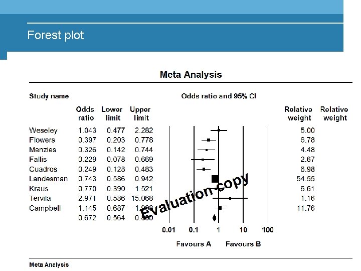 Forest plot 