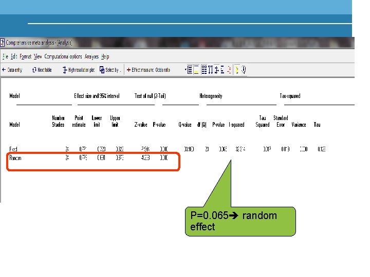 P=0. 065 random effect 