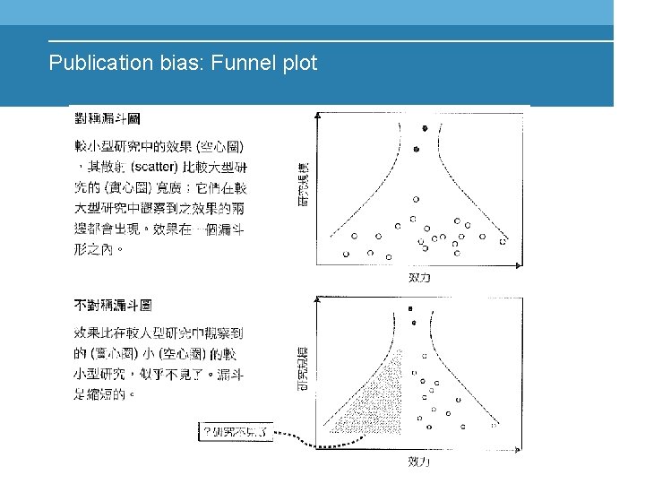 Publication bias: Funnel plot 