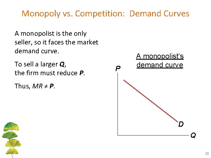 Monopoly vs. Competition: Demand Curves A monopolist is the only seller, so it faces