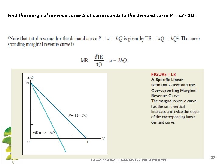 Find the marginal revenue curve that corresponds to the demand curve P = 12