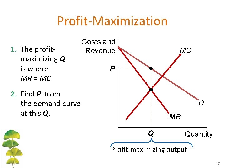 Profit-Maximization 1. The profitmaximizing Q is where MR = MC. Costs and Revenue MC