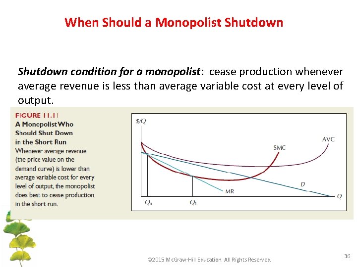 When Should a Monopolist Shutdown condition for a monopolist: cease production whenever average revenue